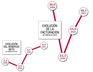 La separación de Mercadona, sin traumas