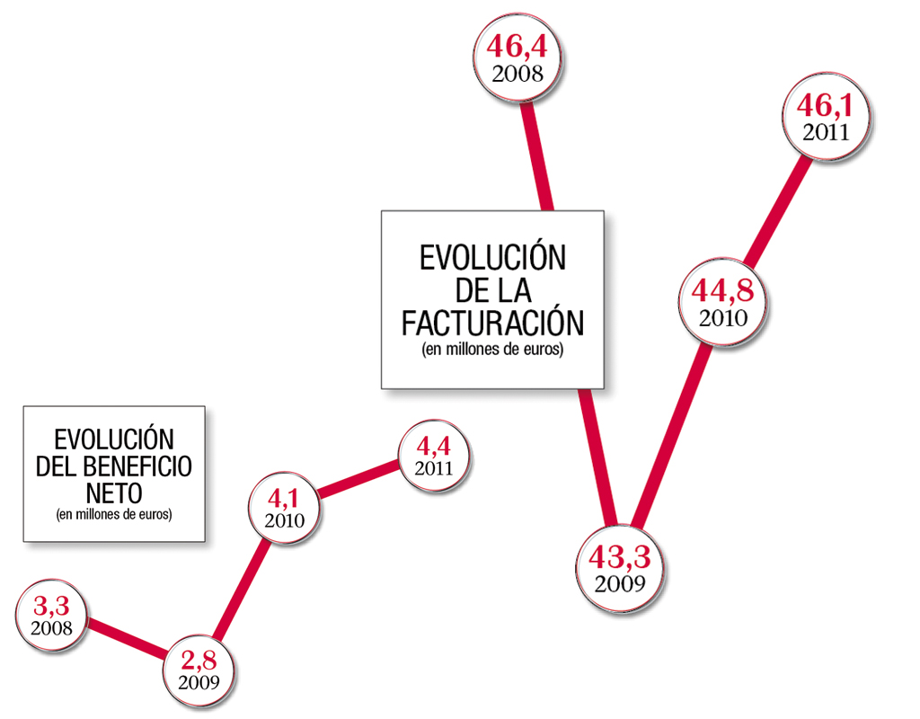 La separación de Mercadona, sin traumas