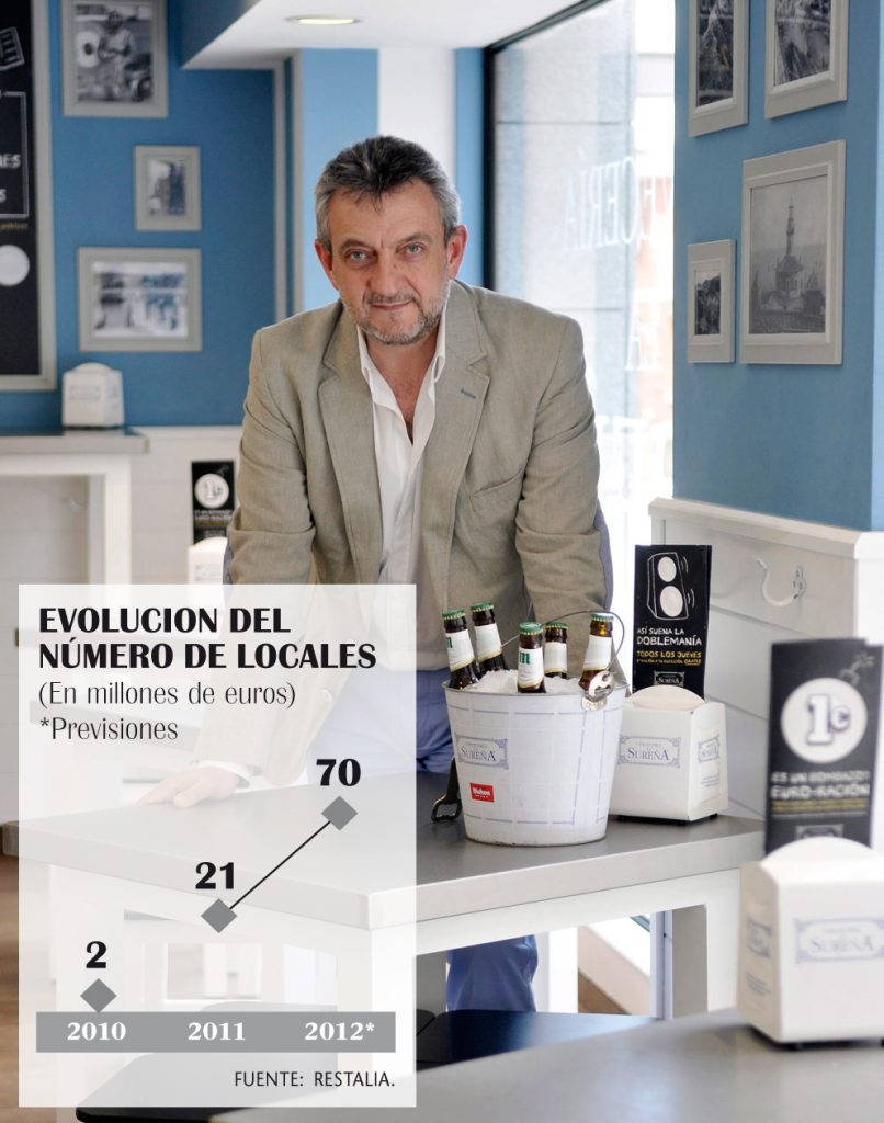 La Sureña