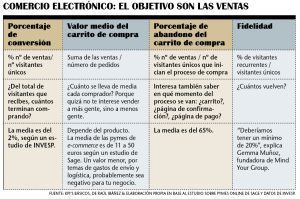 Las métricas según tus objetivos