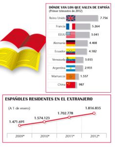 Las cifras del exceso de equipaje