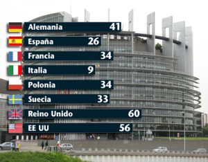 Las ventajas del comercio electrónico
