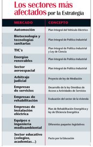 Áreas con oportunidades