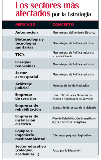 Áreas con oportunidades