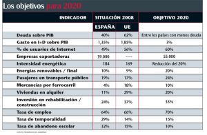 ¿Demasiadas reformas?