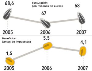 Los aperitivos en cifras