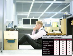 Los problemas de financiación bancaria seguirán hasta 2012
