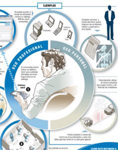 El cloud computing sigue creciendo