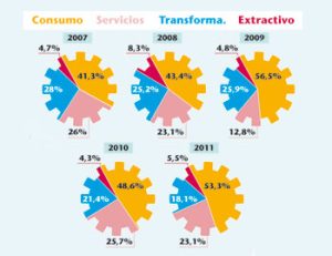 Luces y sombras en la tipología de los proyectos