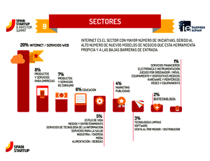 Mapa del emprendimiento en España