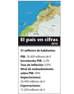 Marruecos, un país en el momento perfecto para encontrar tu oportunidad