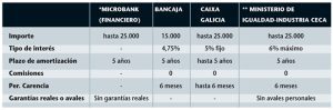 Proceso