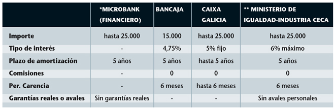 Proceso