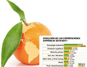 Mirar al exterior sigue siendo rentable