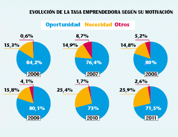 Necesidad obligada