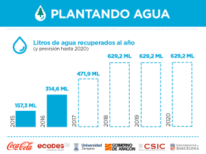 Plantando Agua