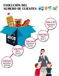 Objetivo: un millón de clientes