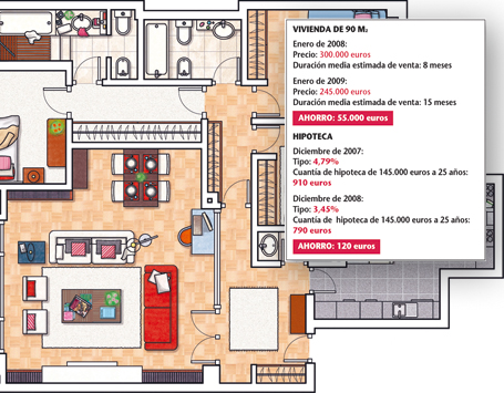 Vivienda: sigue bajando