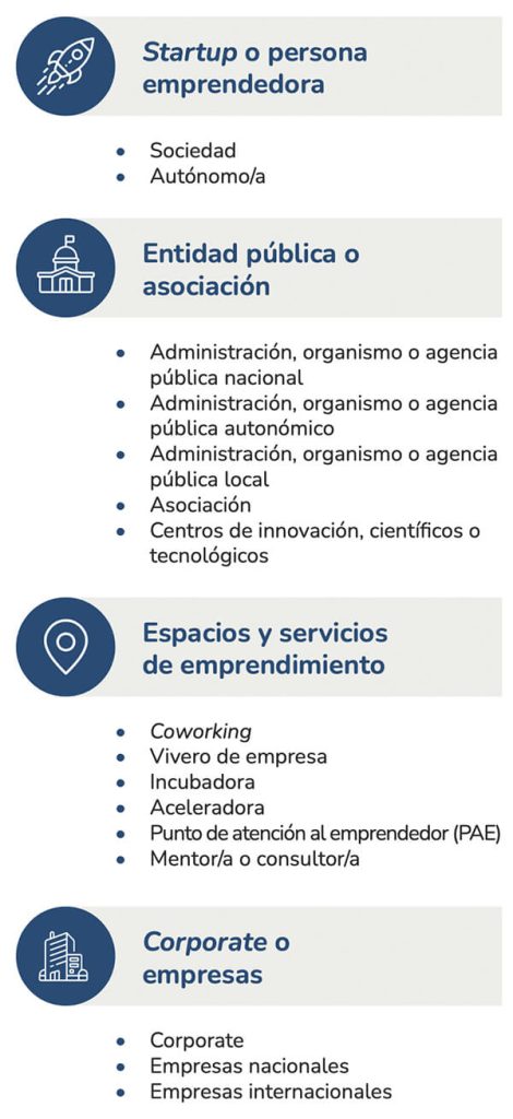 ONE, el punto de encuentro del emprendimiento en España