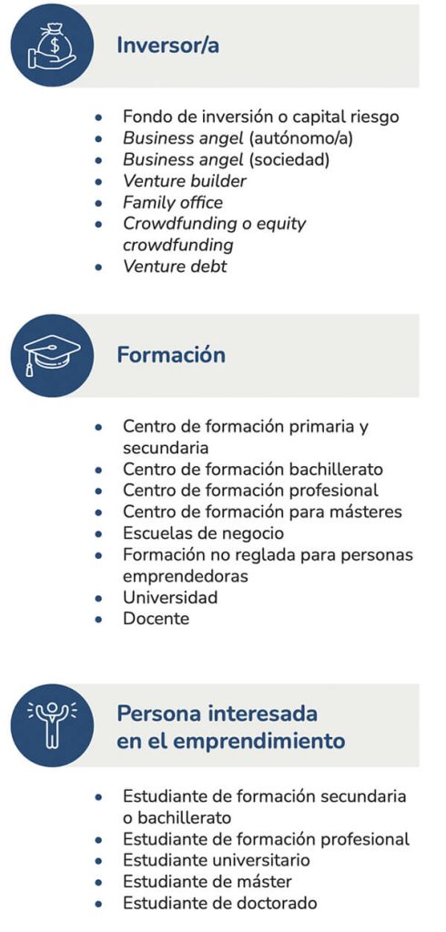 ONE, el punto de encuentro del emprendimiento en España