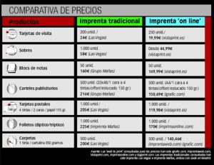 Para todos los gustos y necesidades