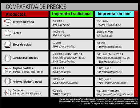 Para todos los gustos y necesidades