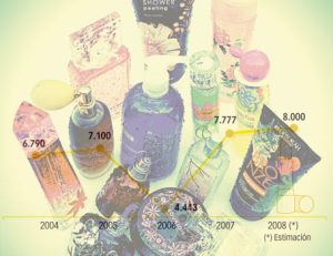 Perfumería, belleza e higiene personal