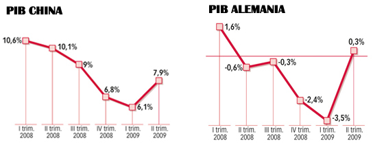 El alfabeto de la crisis