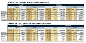 Mejores precios
