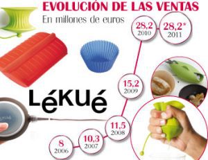 productos estrella