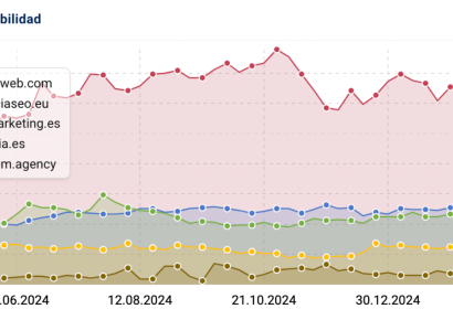 Marketing4all revela el Top 5 de Agencias SEO en Barcelona para 2025