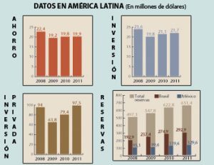 Razones emergentes