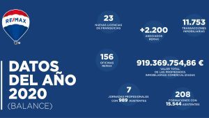 franquicia remax resultados 2020