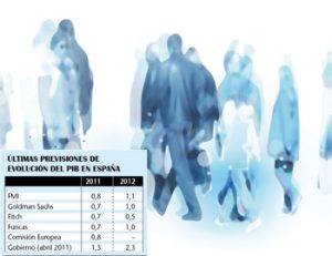 Riesgo de recaída en  la economía española