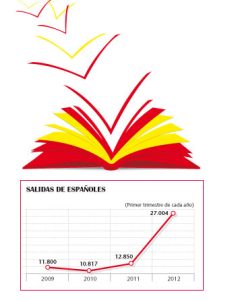 ¿Saldremos adelante sin talento?
