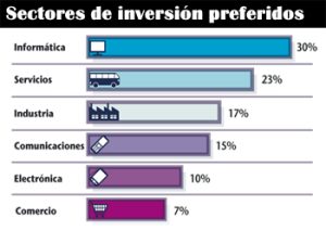 Quiénes son y qué hacen