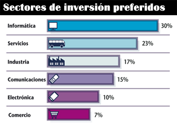 Quiénes son y qué hacen