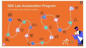 SEK Lab elige a las mejores startups de educación en la sexta edición del Demo Day