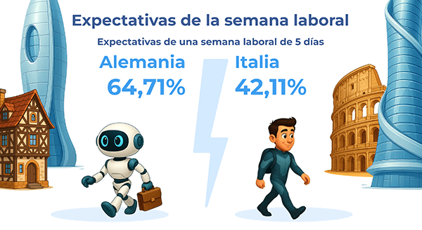 Expectativas jornada laboral