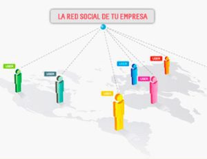 Social media para directivos