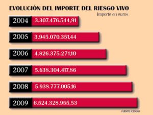 SGR, tu aliado financiero