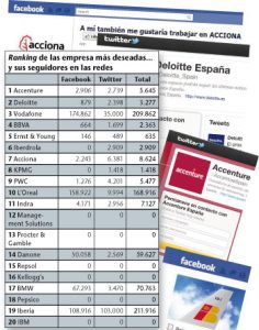 ¿Son las empresas más deseadas las mejor conectadas?