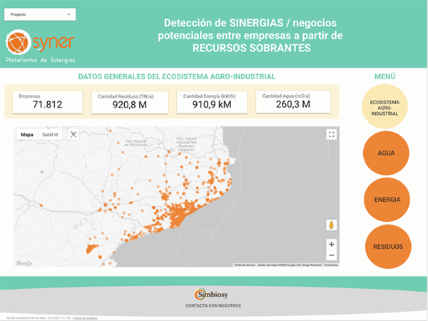 Herramienta SYNER de mapeo de recursos
