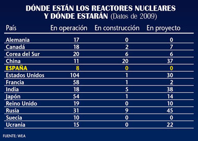 Asi fue el revival  de la Nuclear