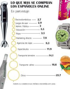 Técnicas para fomentar  la cibercompra impulsiva