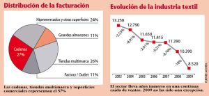 De un vistazo