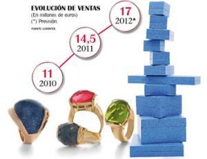 Un crecimiento de vértigo