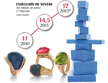 Un crecimiento de vértigo