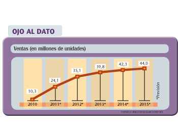 Un decálogo para no equivocarte