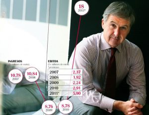 Unas previsiones de vértigo